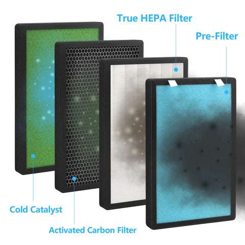 Illustration of 2 Pack 4-In-1 H13 True HEPA Replacement Filters For PB-P01 Air Purifier with Pre-Filter and Activated Carbon.
