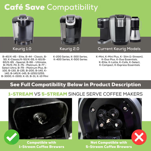 Compatibility chart for Two Item Bundle With Reusable K Cup Coffee Filters Four Pack And EZ Scoop 2 Tbsp Scoop With Integrated Funnel Refillable Pod Capsules For Use With Most Single Cup Brewers Save Money On Every Brew