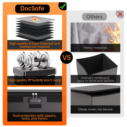 Comparison of Beefed Up 5200F Fireproof Document Lockbox With Heat Insulation For Home Office and ordinary box materials.