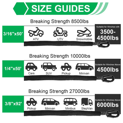 Size guide for winch ropes with breaking strengths for various vehicles, including Rugged And Ready Synthetic Winch Rope Kit.