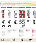 Comparison chart of various fire extinguishers including ABC dry chemical, displayed according to application and fire class suitability.