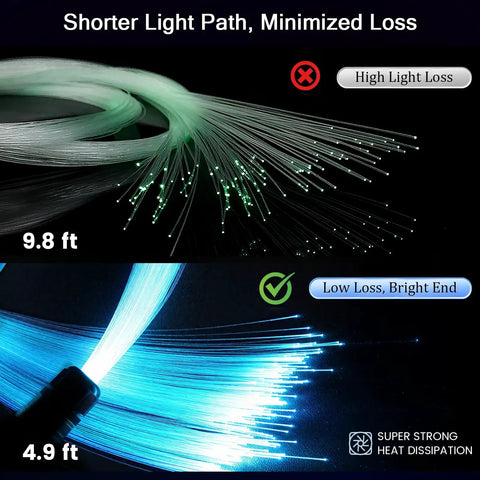 Starlight Headliner Kit With 400pcs Fiber Optic RGBW Star Lights For Car Roof Ceiling showing 9.8 ft and 4.9 ft fiber optics