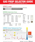 Gas prop selector guide displaying measurement and force chart for 20 Inch Gas Prop For RV Entry Doors, 10 Lb Lift Gas Strut Replacement.
