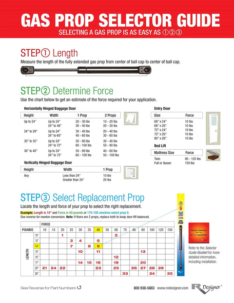 Gas prop selector guide displaying measurement and force chart for 20 Inch Gas Prop For RV Entry Doors, 10 Lb Lift Gas Strut Replacement.