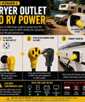Heavy Duty Fifty Foot EV Charger Adapter Nema 14-30P To 14-50R usage instructions for powering RV from dryer outlet