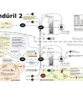 Diagram of Anduril 2 UI for Beast Mode Bright 16000 Lumen Rechargeable Flashlight with 6 LED Power and runtime modes.