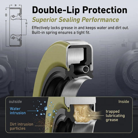 Double lip design illustration for Rock Solid 4 Pack Trailer Hub Grease Seals, showcasing superior sealing for 2.25x3.38 inches.