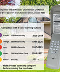 Universal Garage Door Opener Keypad For Most Brands With Plug And Play Easy Install And Quick Setup Shown with Compatibility Chart