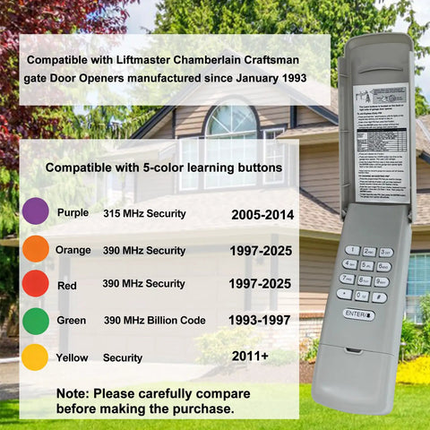 Universal Garage Door Opener Keypad For Most Brands With Plug And Play Easy Install And Quick Setup Shown with Compatibility Chart