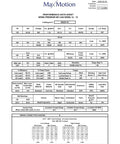 Performance data sheet for Heavy Duty Nema Premium Electric Motor Crafted From Tough Cast Iron Frame With An Open Drip Proof Cover.