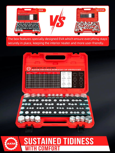 JIC and ORFS Hydraulic Cap and Plug Kit for Industrial Hose, Tube and Pipe Fittings in red case with organized layout