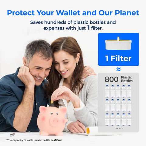 Couple saving money with piggy bank, highlighting PF01A-P Upgrade Replacement Filters For Pitcher And Dispenser, 800 plastic bottles saved.
