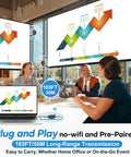 Wireless HDMI Transmitter Kit With Dual Receivers For Multi TV Streaming At 165 Feet Five Gigahertz And Two Point Four Gigahertz 60Hz Plug And Play Extender No Lag From Laptop Or PC Home Theater And Office Presentations shown in use at a meeting with a laptop and dual screens displaying graphics.