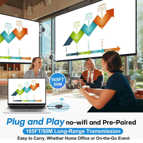 Wireless HDMI Transmitter Kit With Dual Receivers For Multi TV Streaming At 165 Feet Five Gigahertz And Two Point Four Gigahertz 60Hz Plug And Play Extender No Lag From Laptop Or PC Home Theater And Office Presentations shown in use at a meeting with a laptop and dual screens displaying graphics.