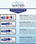 Quick-connect fitting instructions for filter kit installation with diagrams, by PureWater Filters.