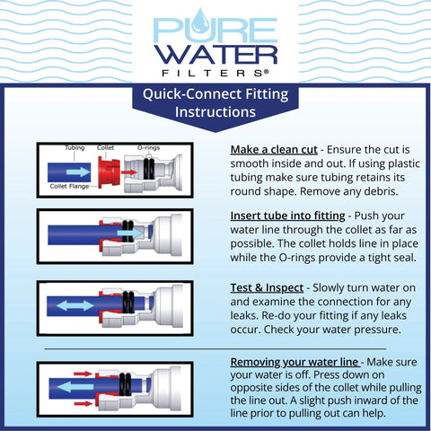 Quick-connect fitting instructions for filter kit installation with diagrams, by PureWater Filters.