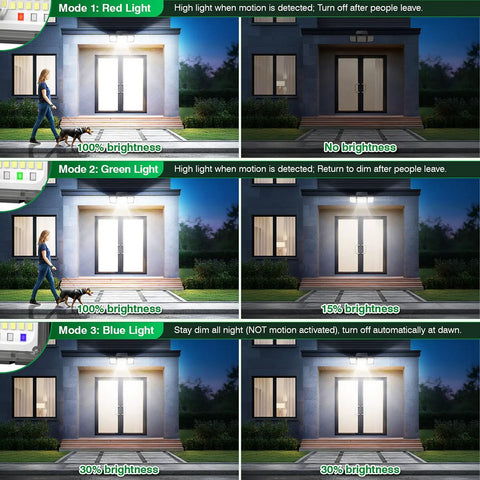 Kickin Outdoor Solar Motion Sensor Flood Lights With 2500LM 286 LEDs showing 3 lighting modes for garage and patio