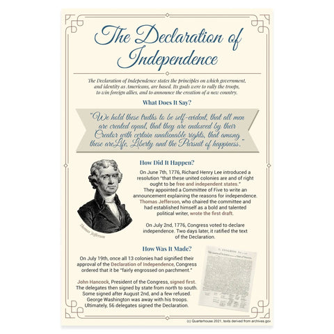 US History Poster Set For Classrooms, featuring The Declaration of Independence, 12 x 18 inch, educational document layout