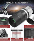1.25 Inch Zoom Eyepiece 7-21mm Stepless Zoom, detailed components and design features for planetary viewing
