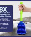 Powerful Pro Grade Kitchen and Bathroom Sink Plunger for Fast Clog Removal being used in a stainless steel sink, large bellows visible