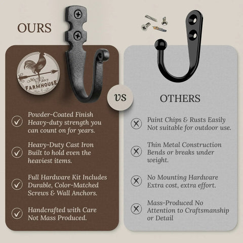 Heavy Duty Kickass Cast Iron Wall Hooks 5 Pack Handmade Blacksmith J Hooks comparison chart with features and drawbacks.