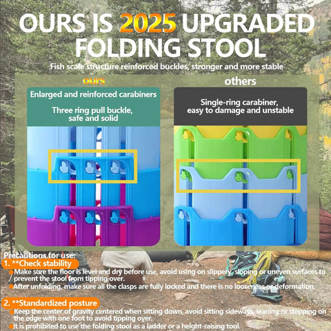 Comparison of upgraded collapsible camping stool with reinforced buckles versus standard foldable stool, highlighting stability.