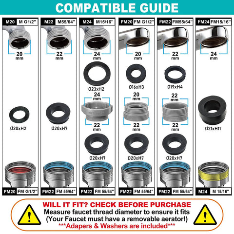 Compatibility guide showing various faucet thread sizes for Adjustable Sink Faucet Extender With Swivel Aerator And Filter.