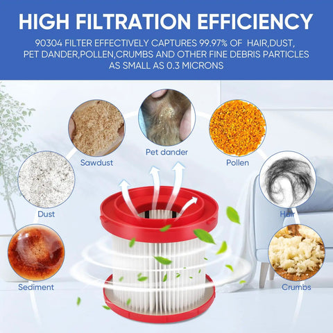 Diagram of a vacuum filter with arrows showing filtration efficiency for debris like sawdust, pet dander, and pollen.