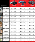 Comparison chart for Heavy Duty Thirty Eight Inch Walk Behind Push Sweeper With Triple Side Brooms by application.