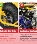 Comparison of hydraulic and mechanical disc brakes on minibikes showing performance features and differences