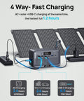 Ulta Portable Power Station 89.6Wh LiFePO4 Battery With 100W Continuous Output And 200W Peak shown with solar panel setup