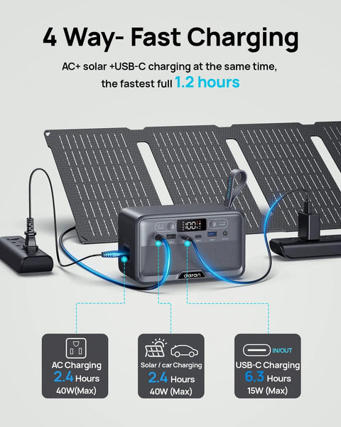 Ulta Portable Power Station 89.6Wh LiFePO4 Battery With 100W Continuous Output And 200W Peak shown with solar panel setup