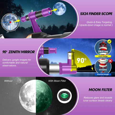 Diagram showing Pro Grade 90mm Aperture Refractor Telescope with 550mm Focal Length features including finder scope and moon filter.