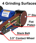 Level Up Your Garage Operation With This Hardcore One Horsepower Belt Sander And Bench Grinder Combo showing 4 grinding surfaces and motor components.