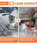 Aircraft undergoing static load-bearing and service life tests for Heavy Duty 8x2 Inch Kingpinless Casters set of 4 with steel wheels.