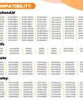 Compatibility chart for Beefed Up 279838 Dryer Heating Element Kit, models include KitchenAid, Inglis, Estate, Crosley.