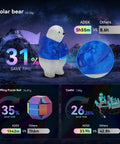 Comparison of 3D print speeds for a polar bear figure, puzzle ball, and castle with AD5X showing time savings. Focus on filament details.