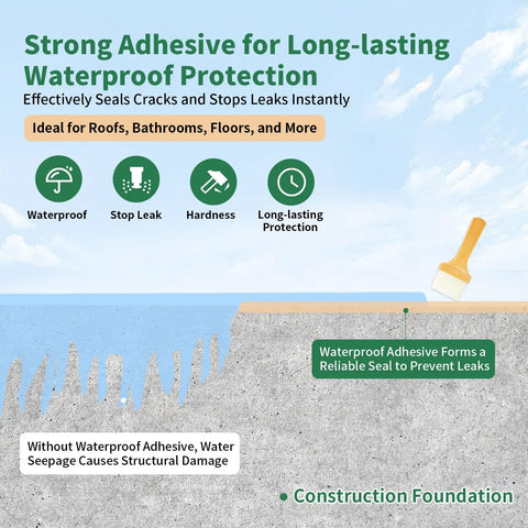 Transparent Waterproof Sealant Self Leveling Clear Coating Knock Out Roof Leaks And Gutters Water Based Brush On Membrane No Fuss Quick Cure Protection 68 Ounce Tub applied on a construction foundation.