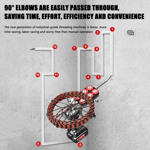 Badass Hustle Ready Cordless Wire Puller Threads Pipe Slick Through Walls With Right Angle Elbow Routing And Heavy Duty Brushless Motor, showing cable routing through 90° elbows.