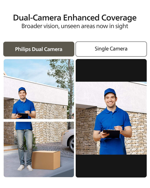 Comparison of Dual Cameras 2K QHD Video Doorbell with Motion Detection, showing broader coverage compared to a single camera.