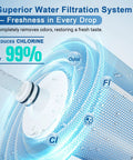 Visual showing Replacement Filter Pack For Countertop Water Filtration Systems With 6-Stage Filtration And Silver Ions Enhanced