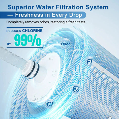 Visual showing Replacement Filter Pack For Countertop Water Filtration Systems With 6-Stage Filtration And Silver Ions Enhanced