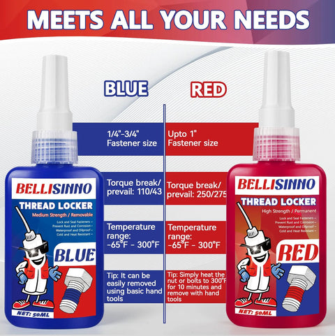 BellisInno thread locker blue (medium strength) and red (high strength) bottles, 50 mL each, front view.
