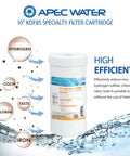 Iron And Hydrogen Sulfide Reduction Replacement Water Filter For 4.5x10 Inch Housings, 10 Micron Nominal, US Made KDF Media shown.