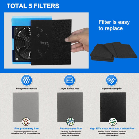 Pro Grade Solder Fume Extractor With 12V Power Five Carbon Filters shown with filter replacement process