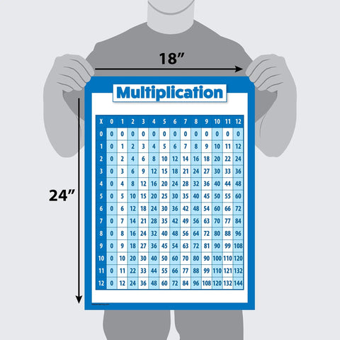 Go-To Multiplication And Division Poster Set 2 Pack Laminated Math Classroom Charts 18 By 24 Inches Tear Resistant Durable Posters For Daily Math Lessons And Student Reference