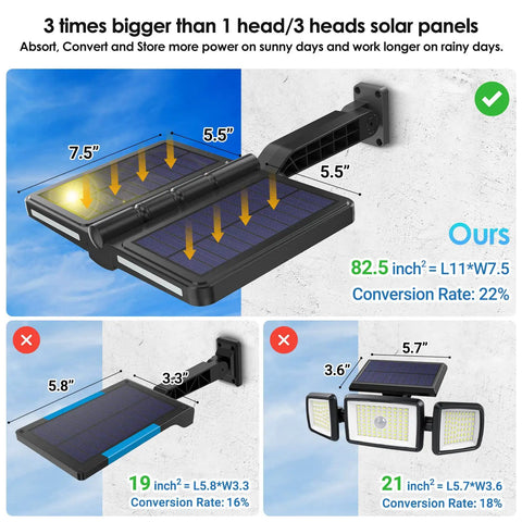 Comparison of three Crazy Bright Solar Flood Light 6000LM with Motion Sensor, showing larger dual solar panels, IP65 rating.