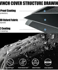 Detailed structure of Heavy Duty Winch Cover For 8500 To 17500 Lb Models, featuring 600D Oxford fabric, UV and waterproof protection.