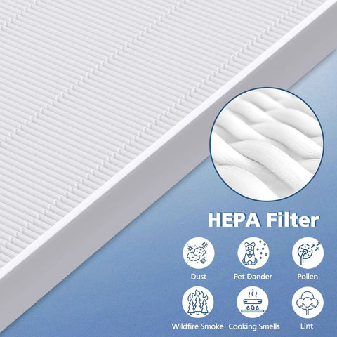 Close-up of the C545 HEPA filter texture with icons for dust, pet dander, pollen, designed for C545 Air Purifier.