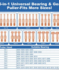 55 In 1 Bearing Puller Kit With Inner Hole Three Jaw Puller For Cars Motorcycles And Agricultural Machinery Switchable Two Mode Blind Hole Bearing Puller And Separator Set chart